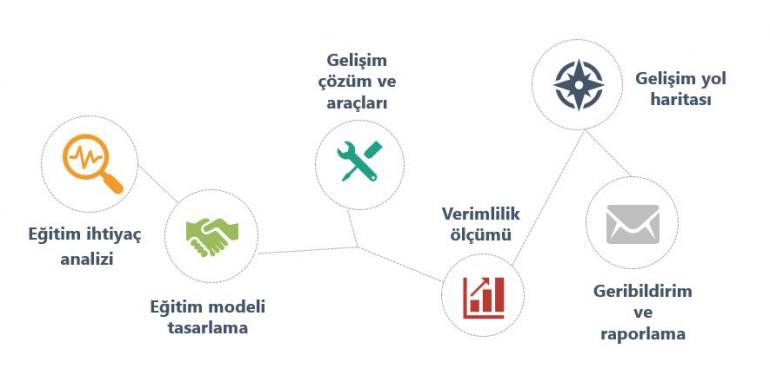İK Danışmanlık ve Eğitim Hizmetleri