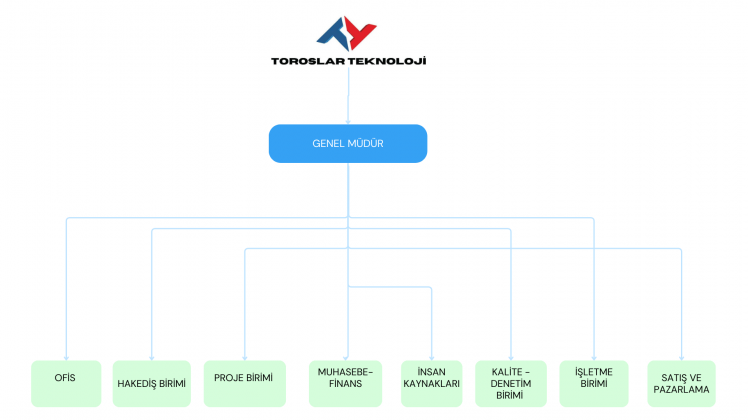 Aselsannet Yetkili bayisi